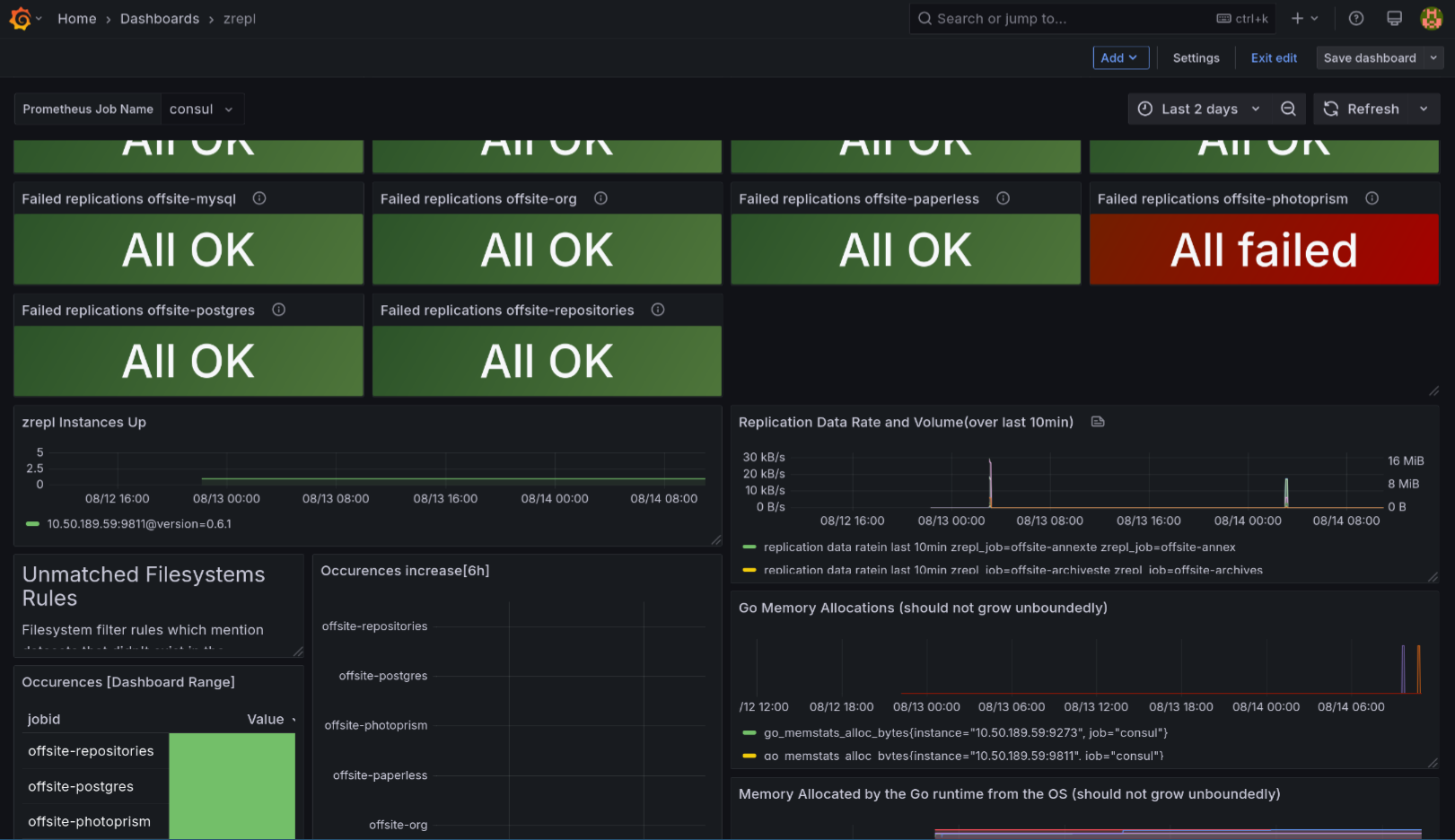 grafana-zrepl.png