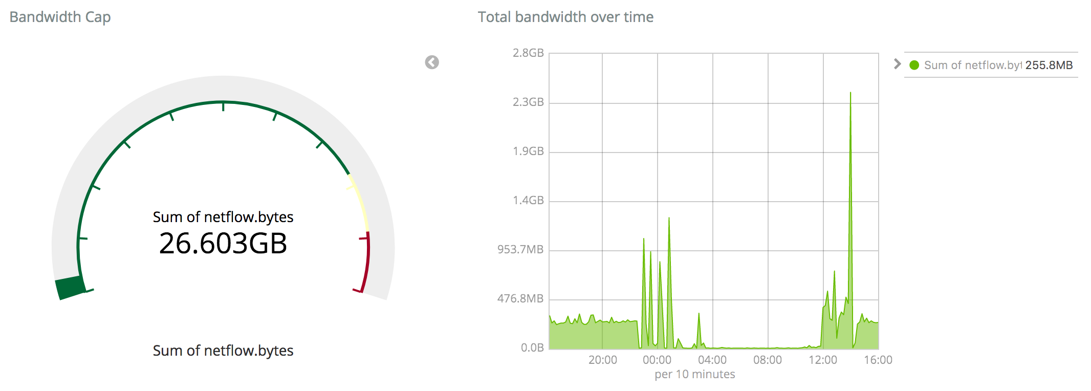 netflow_bandwidth.png