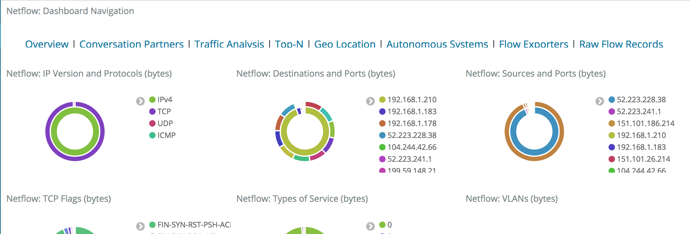 netflow_overview.png